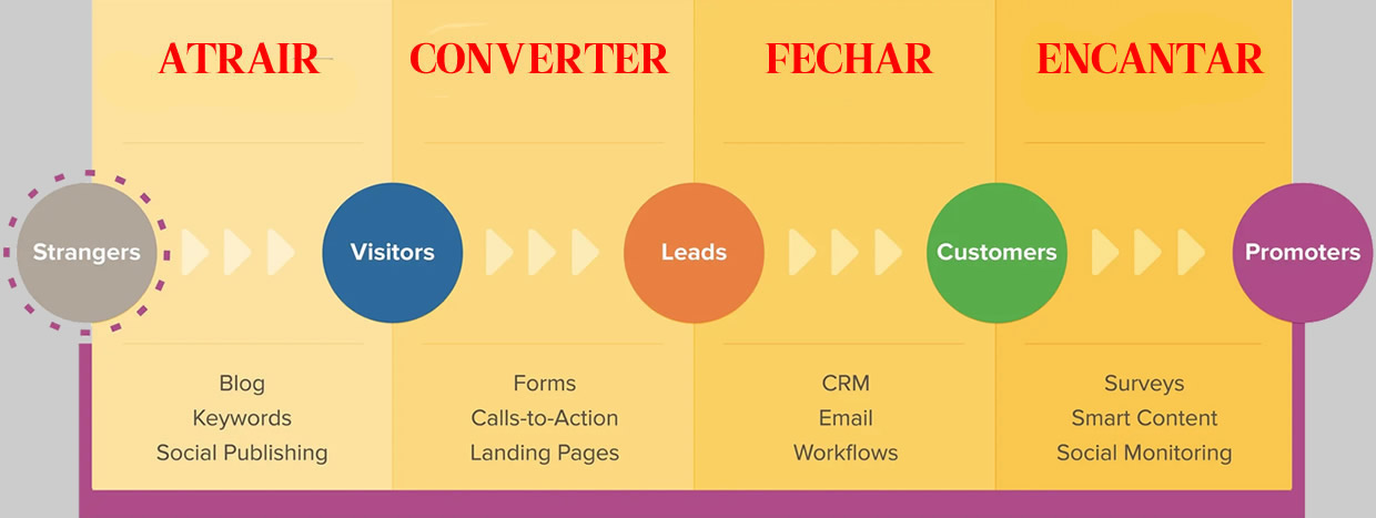 ATRACAO-CONVERSAO-INBOUNDMARKETING